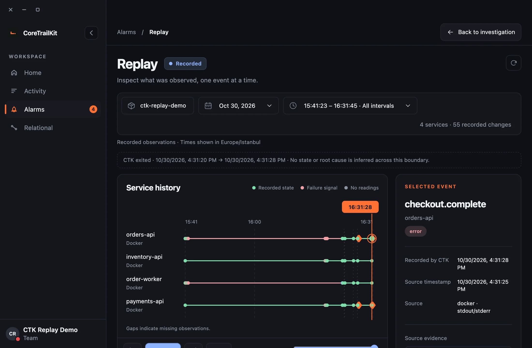 CTK Replay ekranında dört Docker servisi, kayıtlı değişiklikler, gözlem boşlukları ve seçili ödeme isteği hatası.